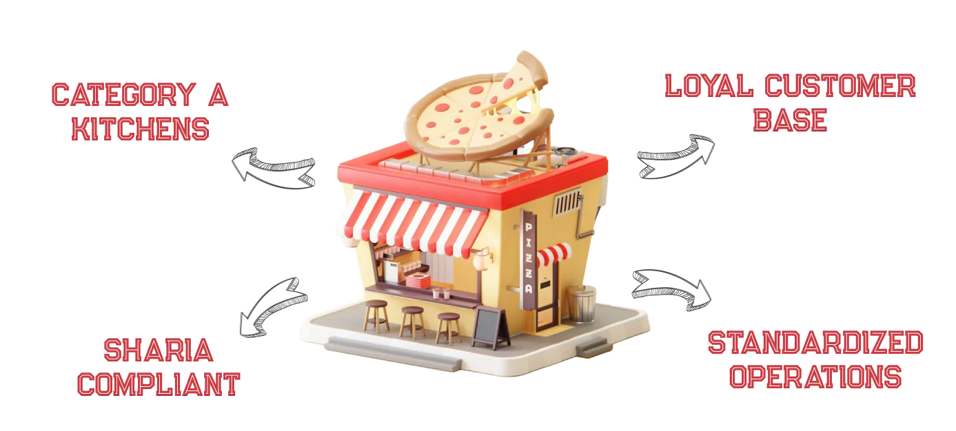 A bustling kitchen with expert chefs creating culinary masterpieces, surrounded by a diverse and happy group of loyal customers enjoying their meals together